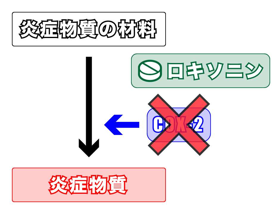 セレコックスって何の薬 仕組みと特徴 Q Aも追加しました オレ歯科 Com
