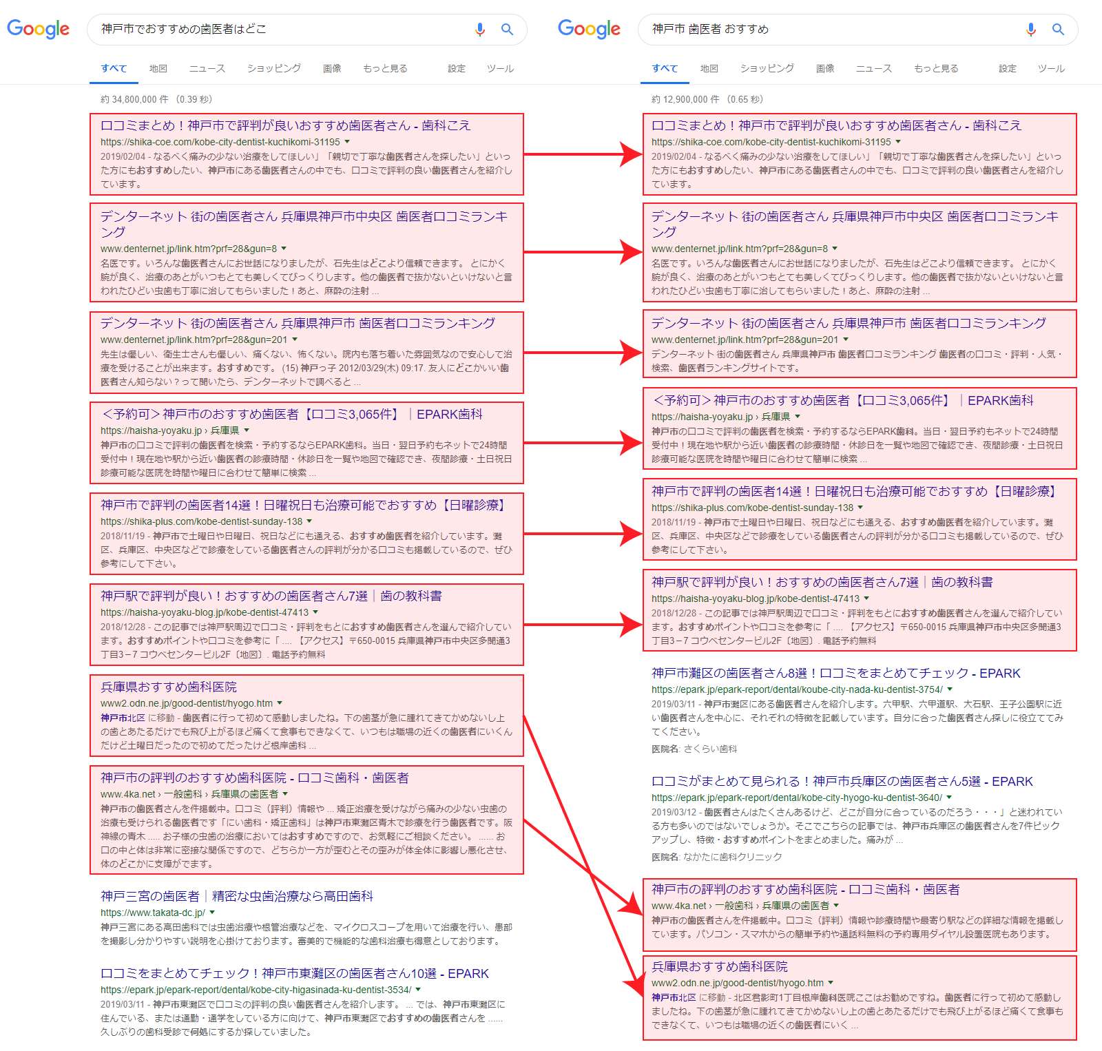検索に上手下手とかあるの 初心者から中級者までの歯科検索テクニック オレ歯科 Com